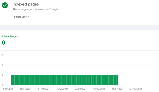 Google Search Console chart showing Indexed pages. There is on page indexed up till the 16th of March and then it is no longer indexed in Google.