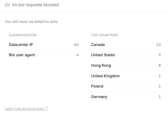 44 bot requests blocked
You will never be billed for bots.

Classification
Datacenter IP
40
Bot user agent
4
Top countries
Canada
10
United States
9
Hong Kong
8
United Kingdom
1
Poland
1
Germany
1
Learn how we block bots 

https://usefathom.com/ref/ILRGSP